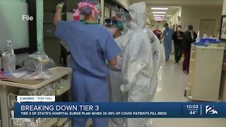 Tulsa County moves into Tier 3 of state's hospital surge plan