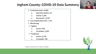 Ingham County Health Department Coronavirus Briefing - 11/3/20