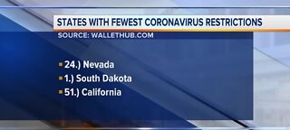 States with fewest coronavirus restrictions