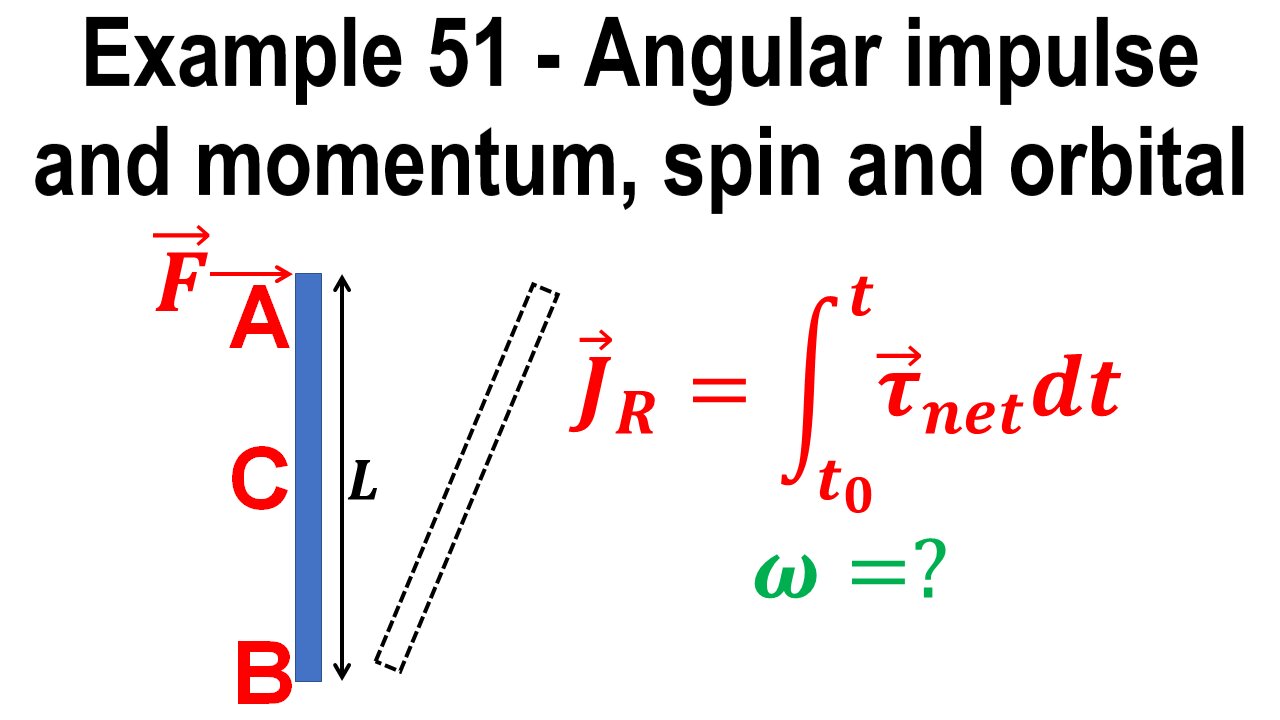 Example Problem Angular Impulse And Momentum Spin And Orbital Classical Mechanics Physics