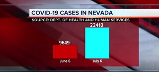 COVID-19 cases in Nevada | July 6