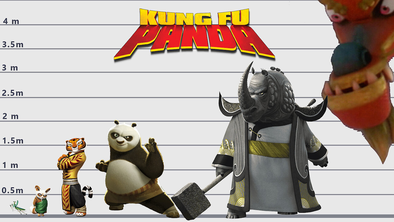 Kung Fu Panda Size Comparison | Biggest kung fu panda characters