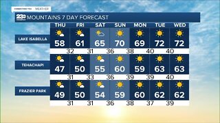 23ABC Weather for Thursday, February 3, 2022