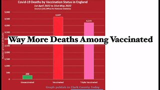 Way More Covid Deaths Among Vaccinated