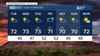 MOST ACCURATE FORECAST: Warm and breezy start to the week