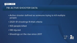 FBI designates 61 active shooter incidents in 2021