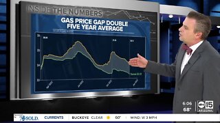 Gas price gap doubles five year average in Arizona