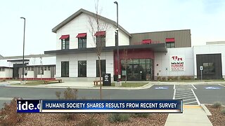 Idaho Humane Society survey results