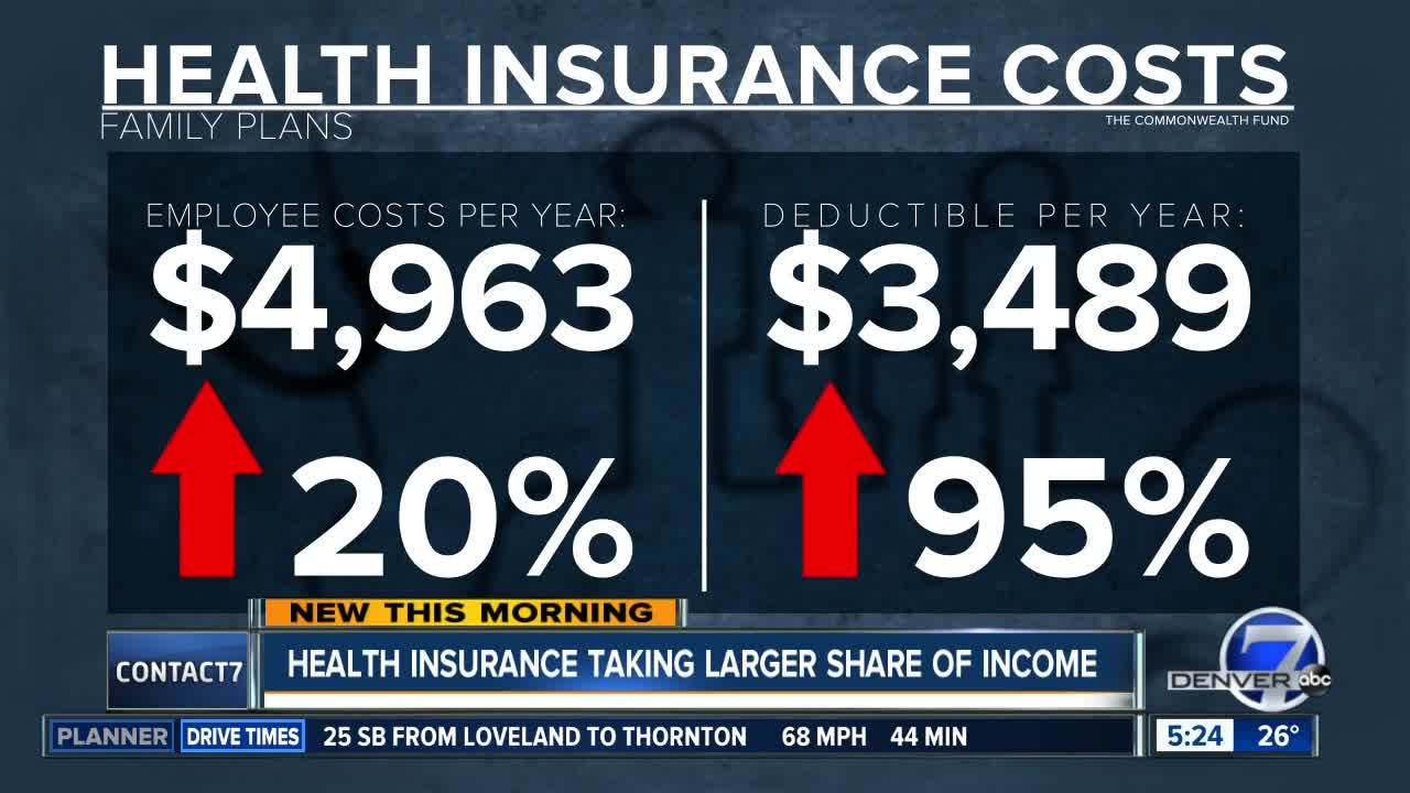Health care costs growing faster than income