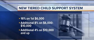 Child Support law changes in Nevada