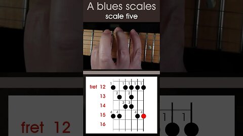 LEFT HANDED, A minor pentatonic blues scales, guitar practise short 5