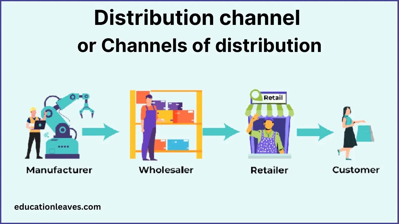 Channels Of Distribution Distribution Channel