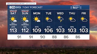 MOST ACCURATE FORECAST: Excessive Heat Warnings through the weekend