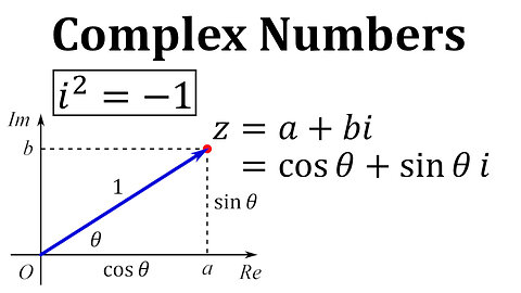 Complex Numbers: Definition and Vector Form