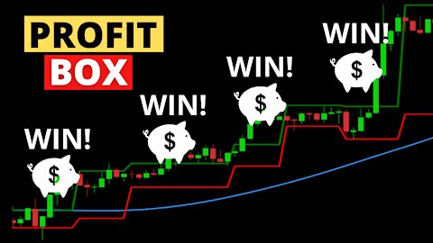 Darvas Box Trading System - Tested 100 Times
