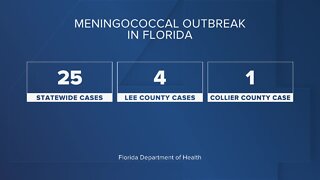 Multiple cases of Meningococcal in SWFL
