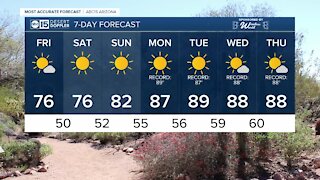 FORECAST: Friday will bring warmer temperatures with a Valley high of 76 degrees