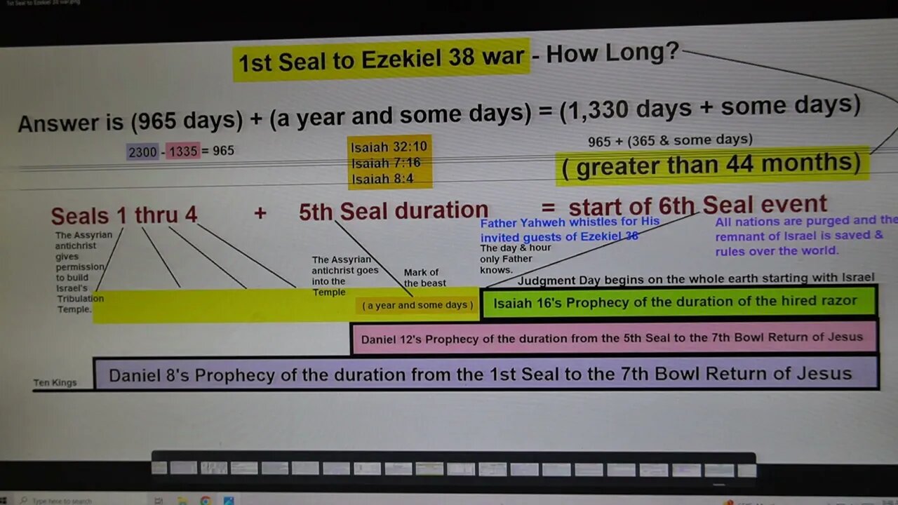 1st Seal to Ezekiel 38 WAR - How Long