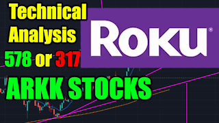 ROKU Stock Price Today ARKK ETF Stock Series