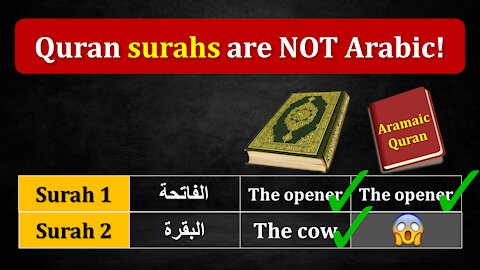 Quran Surah titles are 100% ARAMAIC. | Saint Murad