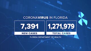 The latest coronavirus totals in Florida