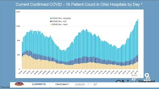 Steeper increase in COVID-19 hospitalizations