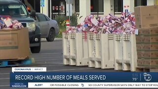 Record number of meals served in San Diego over four months