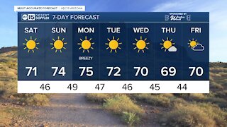 Gorgeous, sunny weekend ahead in the Valley
