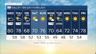 23ABC Weather fro Wednesday, October 6, 2021