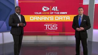Chiefs vs Bills: Danan’s Data for Jan. 23