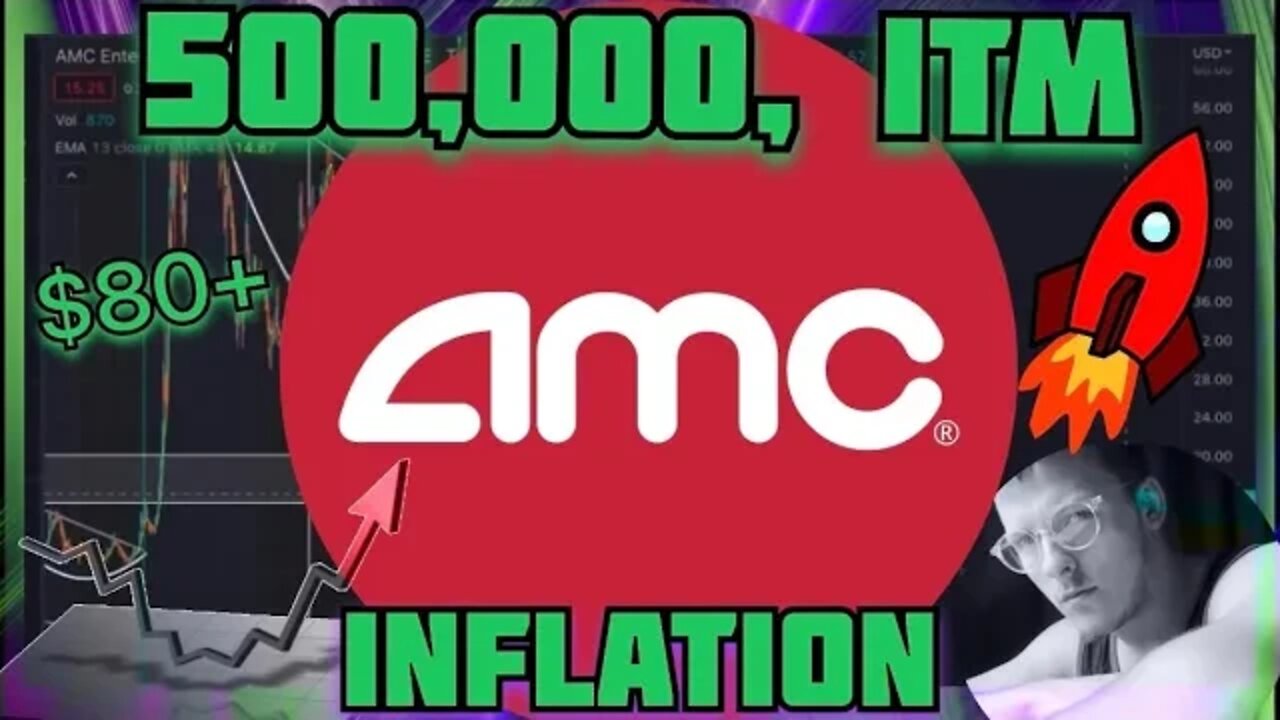 AMC STOCK GAMMA SQUEEZE POTENTIAL PRICE PREDICTION