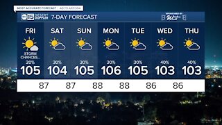 Chance of storms, triple-digits remain headed into the weekend