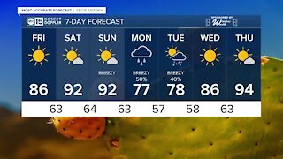 Temperatures begin to heat up headed into the weekend