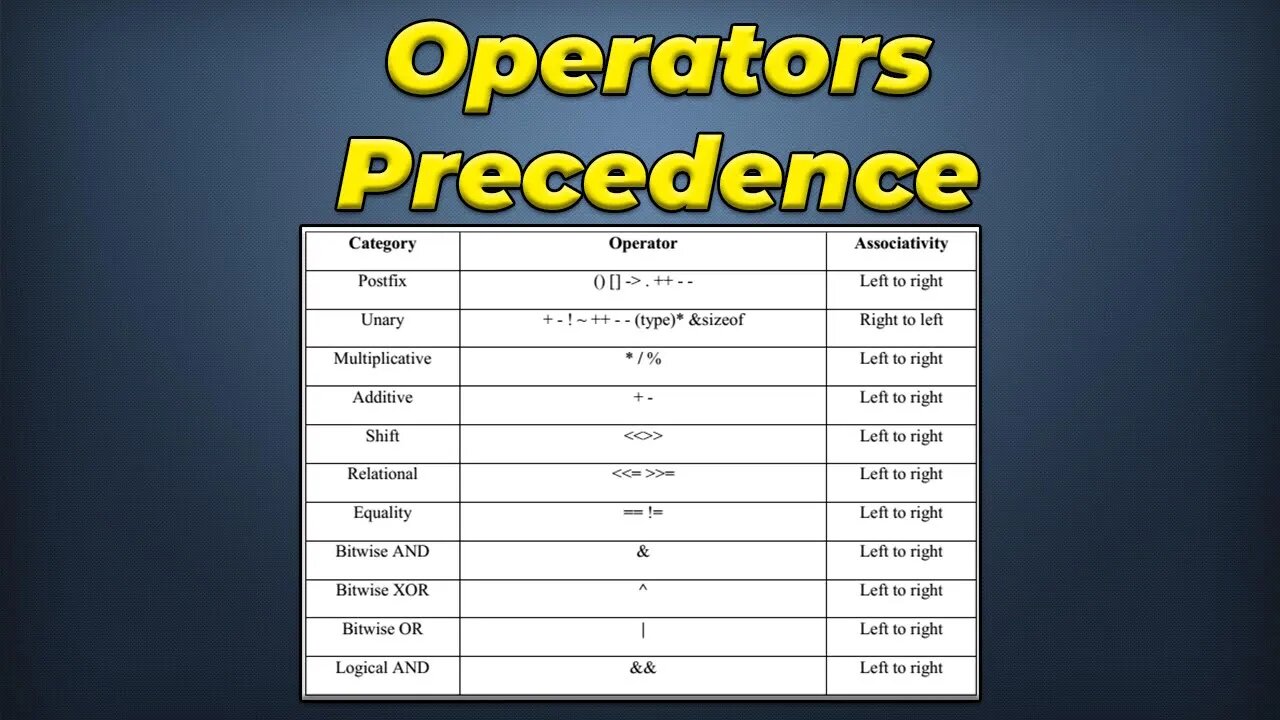 Operator Precedence In C Programming Language 8215