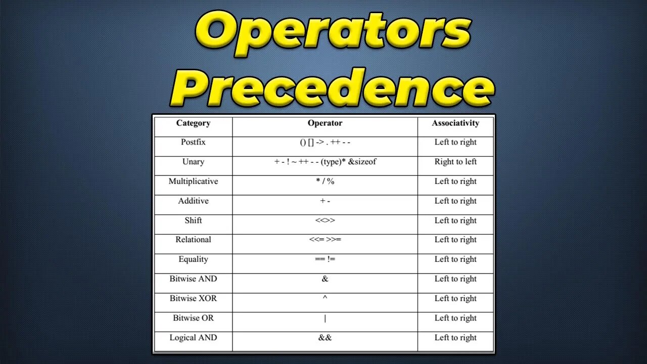 operator-precedence-in-c-programming-language