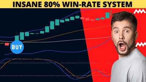 Perfect Trading System for Beginners!