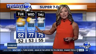 Tuesday Super 7-Day forecast