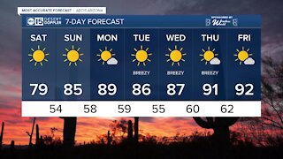 Sunny weekend ahead as storms clear the Valley