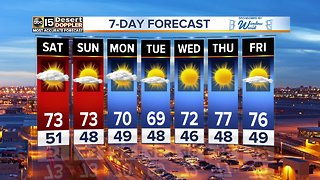 Beautiful weekend weather ahead for the Valley