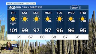 Temperatures trending back down into the 90s