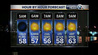 South Florida Wednesday morning forecast (11/27/19)