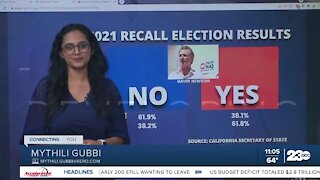 California Secretary of State certifies recall results