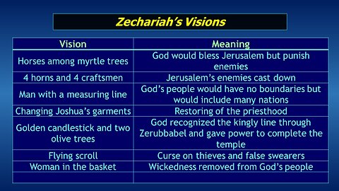 Video Bible Study: Zechariah - #06