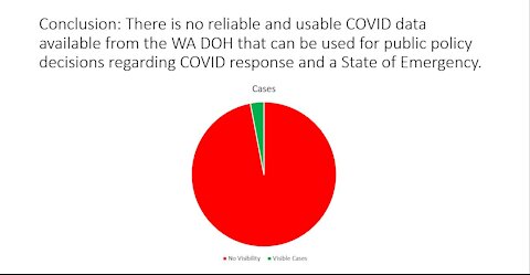 WA DOH COVID Data Issues (Full Presentation)
