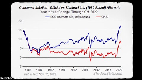 CBDCs | "What Happens If We Calculate Inflation Today the Way We Used to? Inflation Would Be Closer to 18% More Than Double What We Are Told."