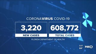 Coronavirus cases in Florida as of August 26th