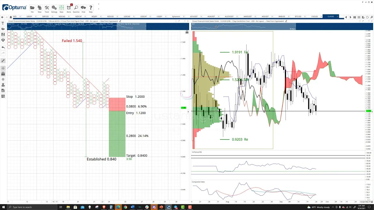 clover finance crypto price prediction