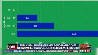 Public Health releases demographic data