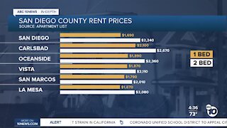 Rent prices spiking in San Diego, nationwide