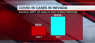 COVID-19 cases in Nevada | July 1